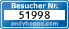 Besucherzaehler